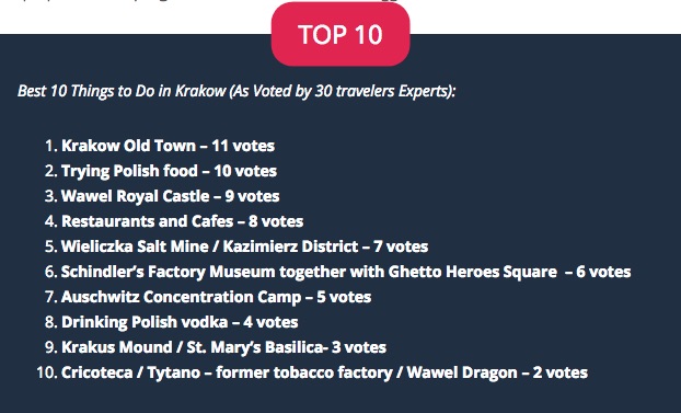 what-to-visit-in-krakow-top what-to-visit-in-krakow-top