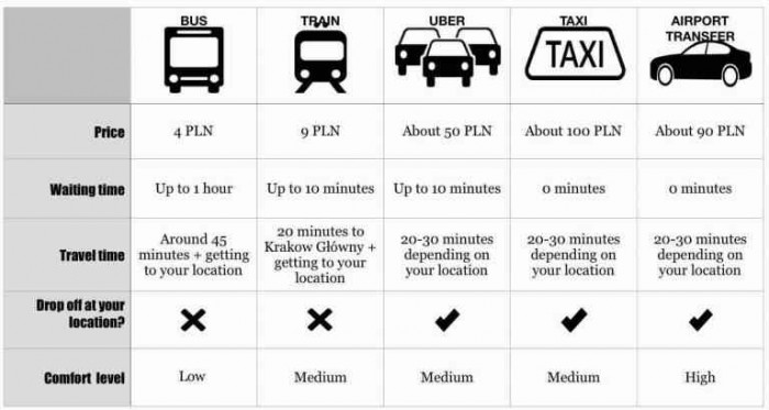 krakow-airport-transport