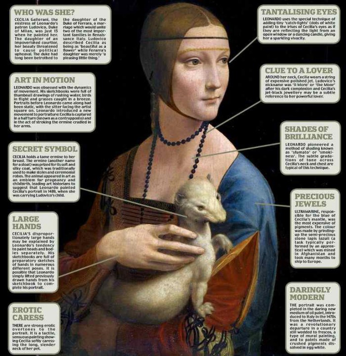 portrait of cecilia gallerani lady with an ermine