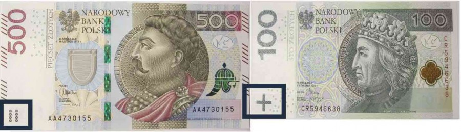 Polish Currency Chart