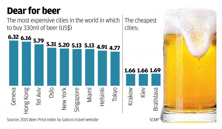 price-of-beer-in-krakow