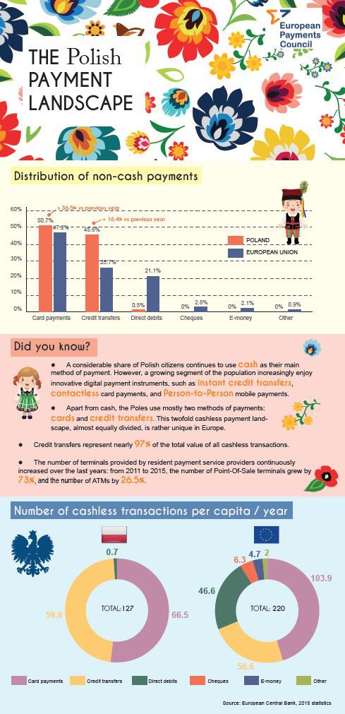 polish-currency-info