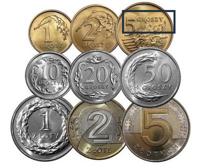 Polish Currency Chart