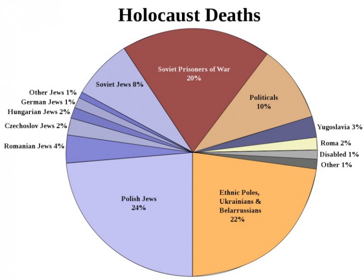 where-is-auschwitz-holocaust